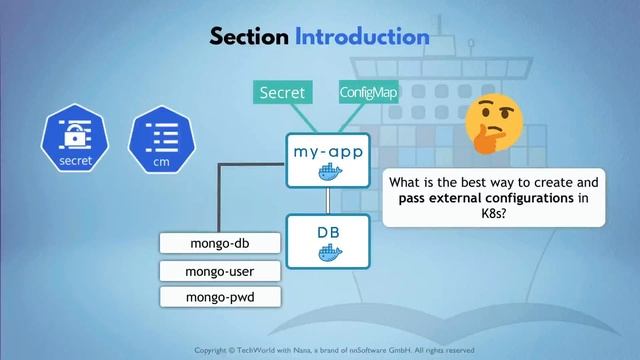 9.1 Introduction to ConfigMap and Secret (External Configuration with ConfigMap and Secret) смотреть онлайн
