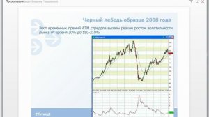 Лекция 5 Мифы опционной торговли