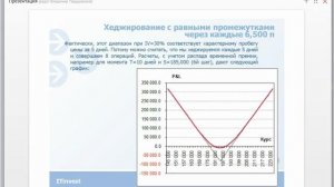 Лекция 7 Торговля волатильностью