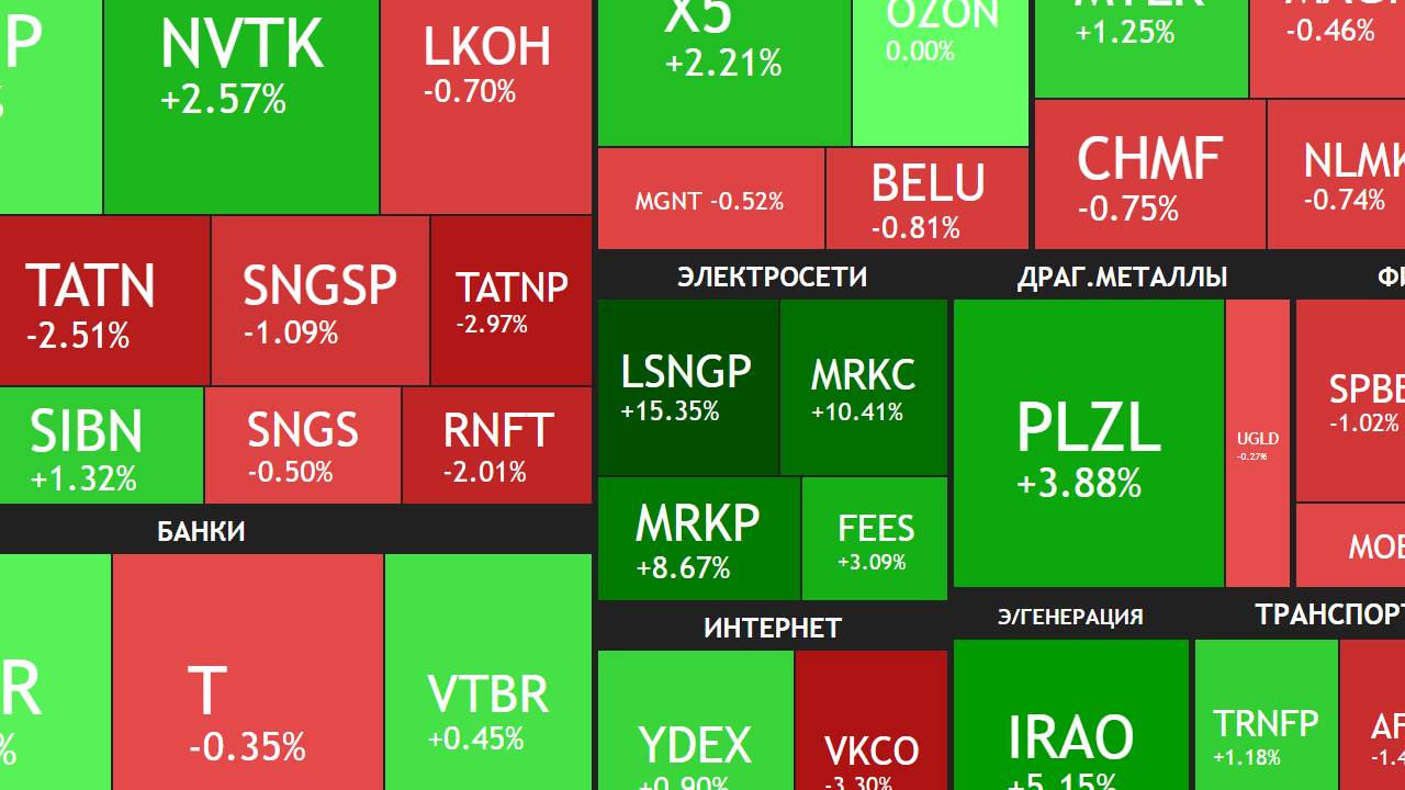 Рубиндей - ежедневные инвестиции