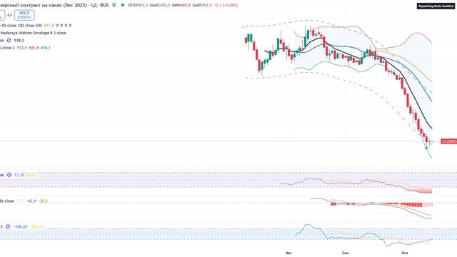 Биржевик / Канал о рынке акций