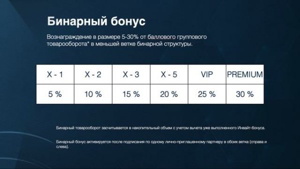 Маркетинг FULL ENERGY на слайдах