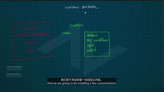 1-1 Installing ComfyUI смотреть онлайн