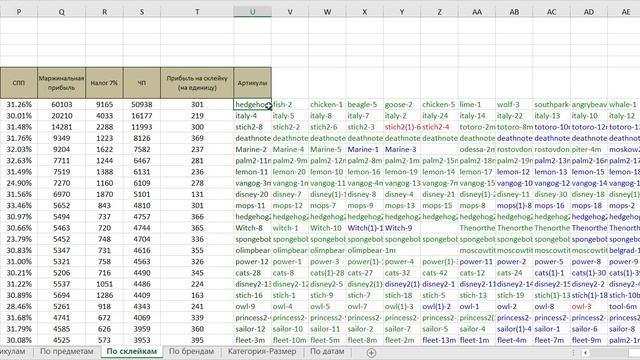 ABC-анализ коллекции в WBPilot на ВБ для селлера