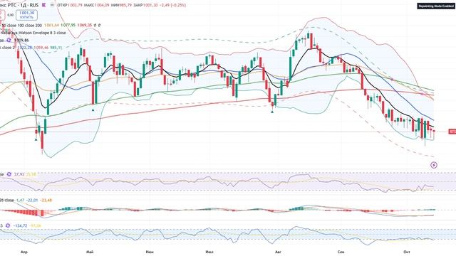 Биржевик / Канал о рынке акций