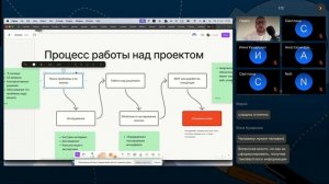 Как собрать портфолио, если опыта еще нет?