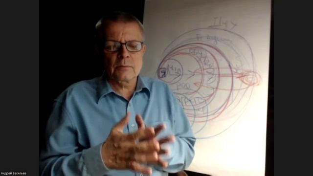 Читаем Берта Хеллингера/Любовь Духа/ Часть 26