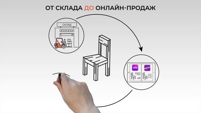 Дудл Видео для компании Руский Лес смотреть онлайн
