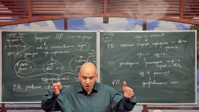 Предмет правового регулирования