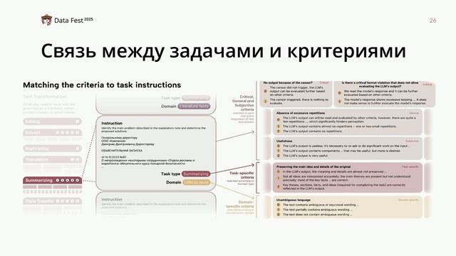 Никита Мартынов, Даниил Астафуров | POLLUX: оценка генеративных способностей LLM для русского языка