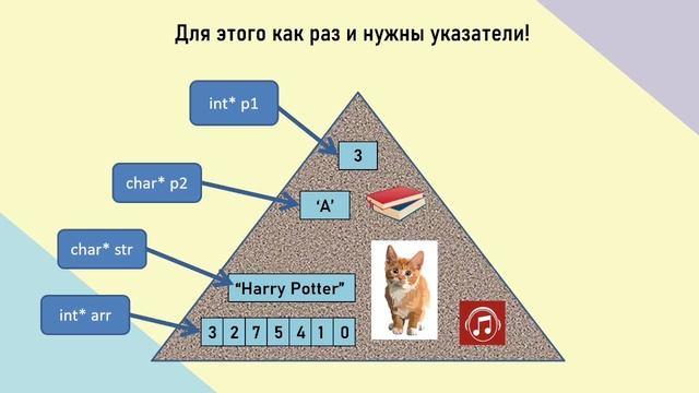 Зачем нужны указатели в С++? смотреть онлайн