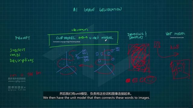 2 Image Generation Theory смотреть онлайн