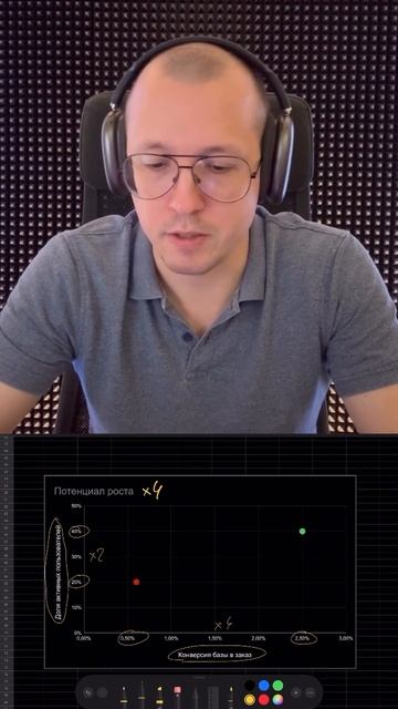 Построение отделовпо работе с базой - разбор метрик