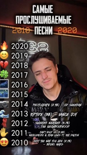 Какого года рождения ты?