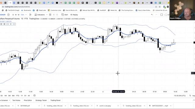 Setting up your charts using tradingview смотреть онлайн