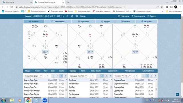 Вимшоттари даша. Разбор на примере карты Украины