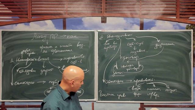 Метод правового регулирования