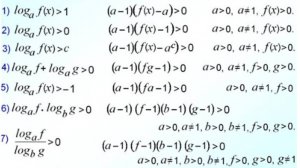 Логарифмические неравенства. Метод рационализации