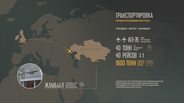 TENGE - ALL Infographics Scenes
