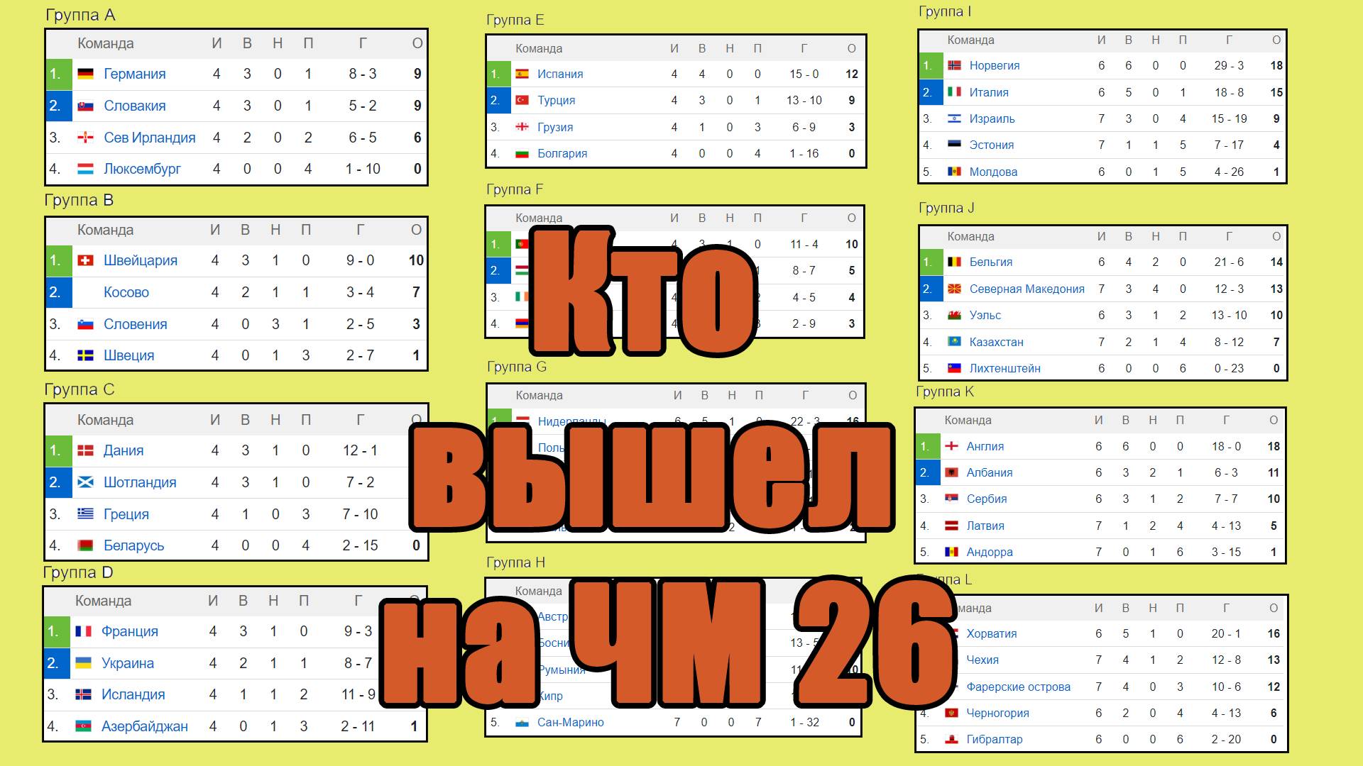 Кто вышел на чемпионат мира в октябре 2025? смотреть онлайн
