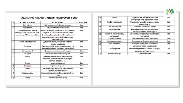 Проект Ощепковой А. А.