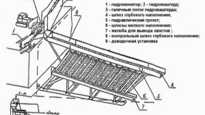 3-Гравитационное обогащение полезных ископаемых