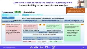 1.2.Рубин-Сысоев-Кулаков-ИИ-Compinno-TRIZ
