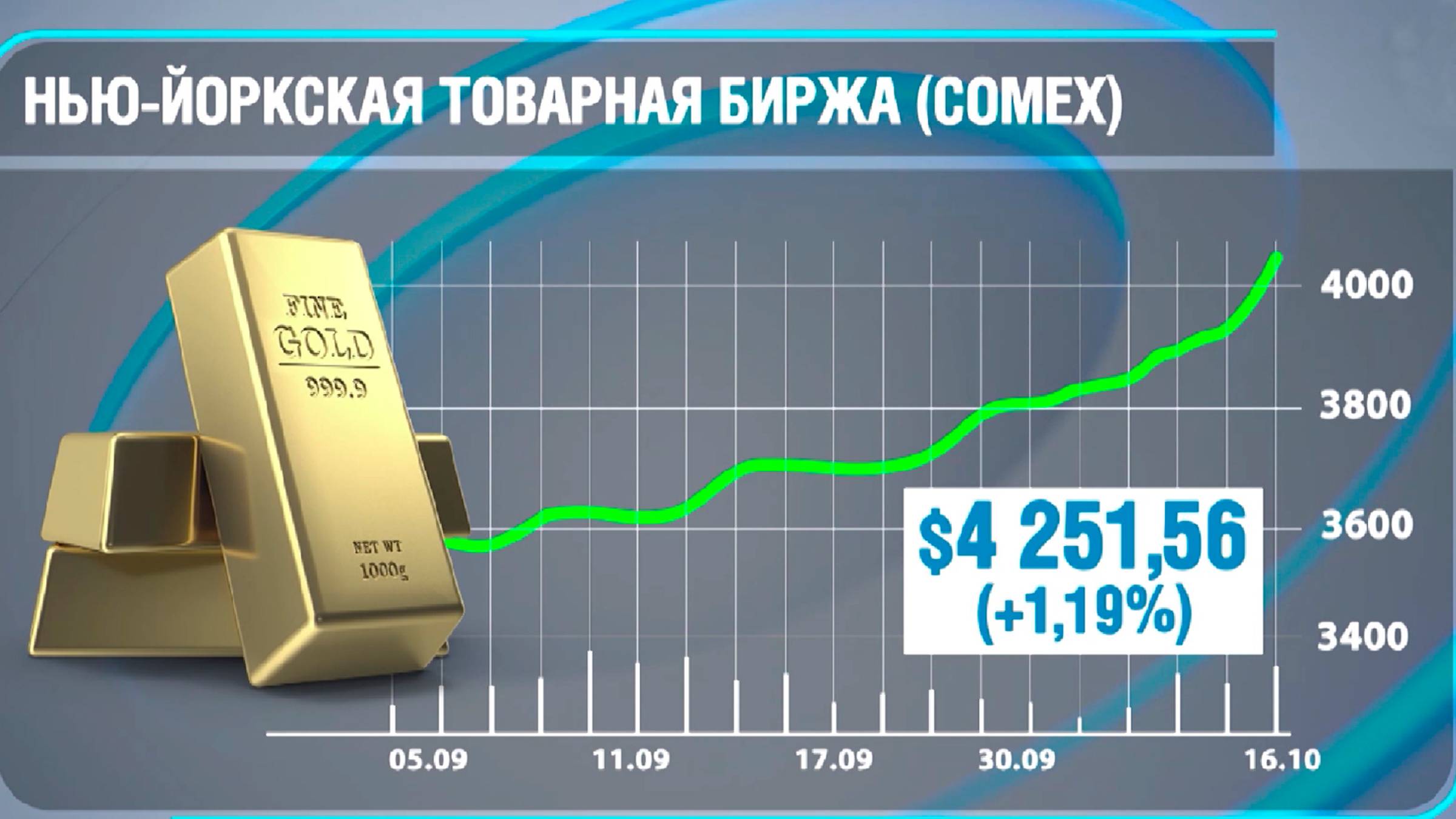 Телеканал МИР