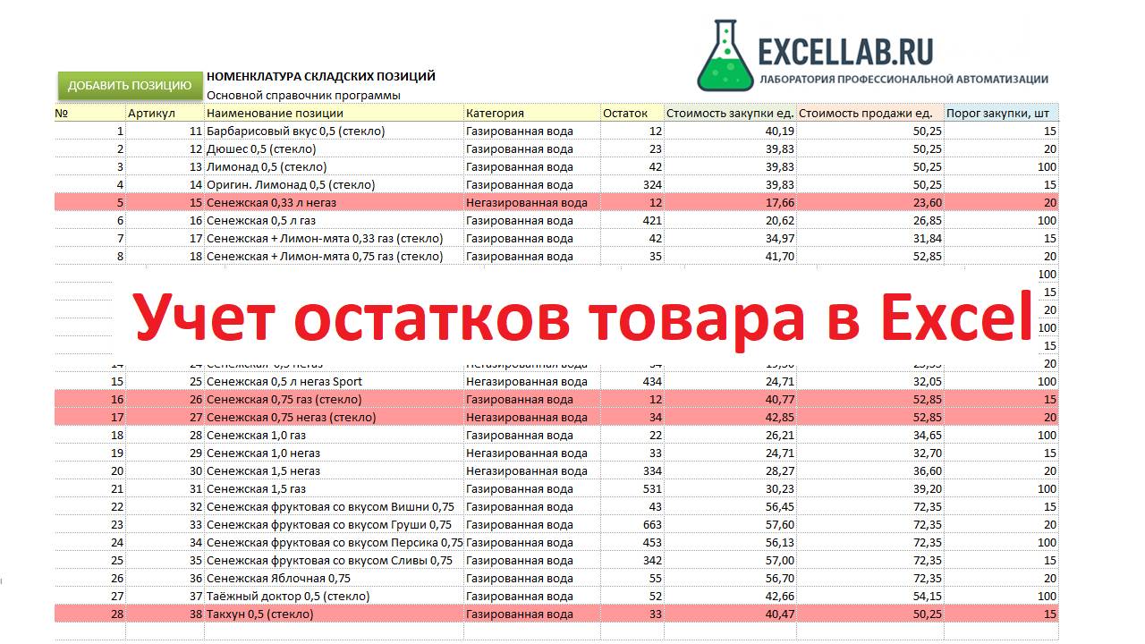 Учет остатков товара в Excel - автоматическая таблица для склада и бизнеса смотреть онлайн