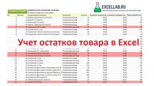 Учет остатков товара в Excel - автоматическая таблица для склада и бизнеса