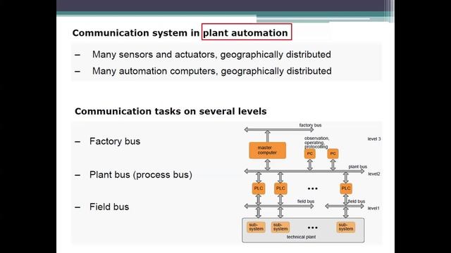 CBT_Lecture 4_Part 1 смотреть онлайн
