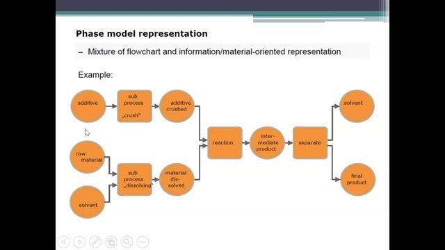 CBT_Lecture 4_Part 2 смотреть онлайн