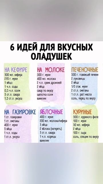 Рецепты вкусных оладьев