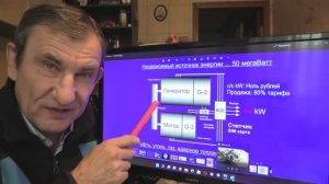 Суверенное государство Россия.  См. Описание