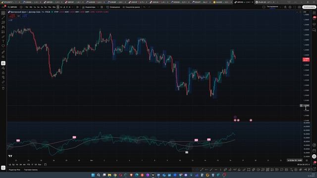 Маленькие советы Индикатор 1Н+