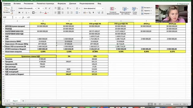 Сравнение режимов налогообложения