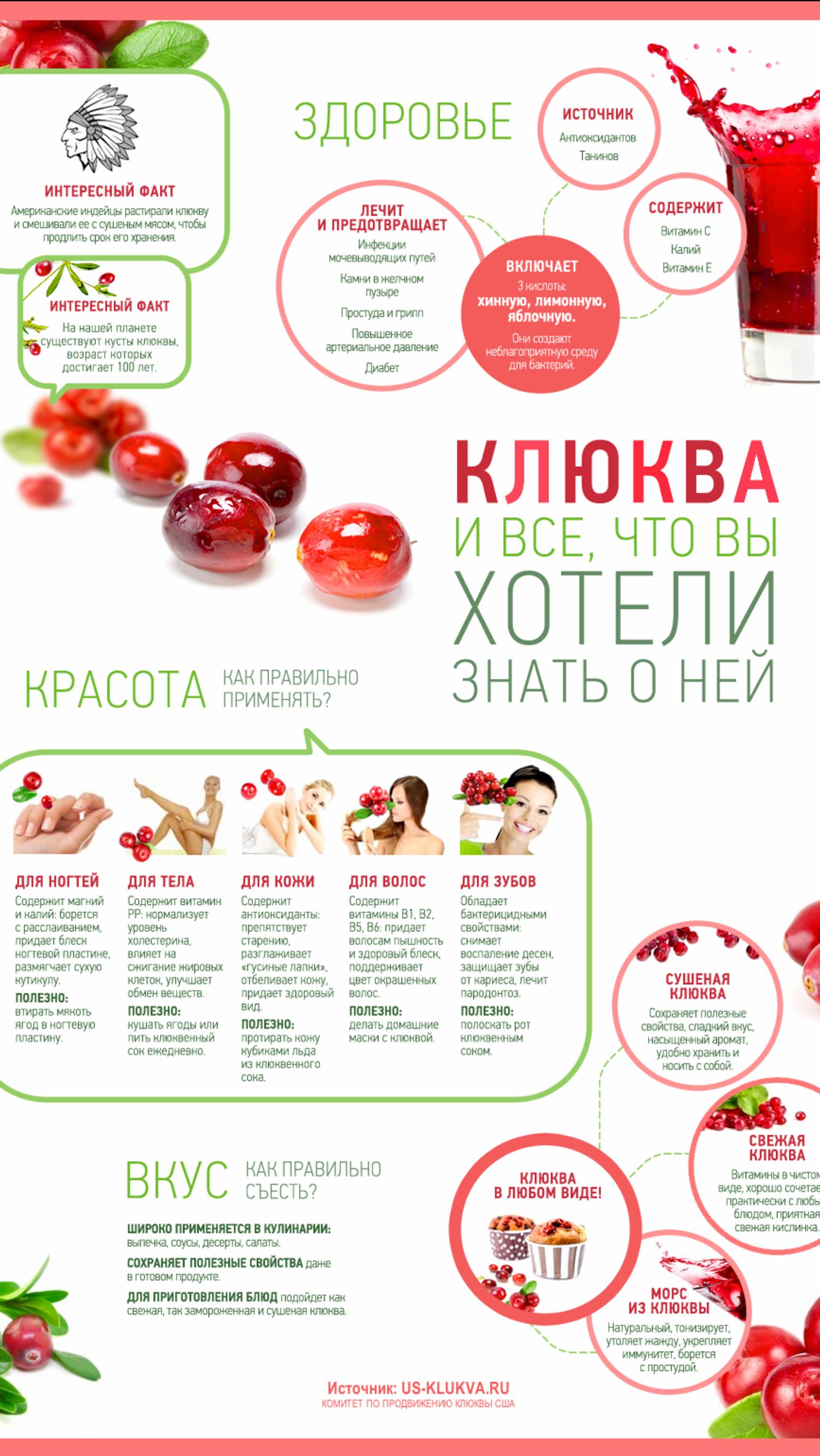 Самая мощная ягода Клюква смотреть онлайн