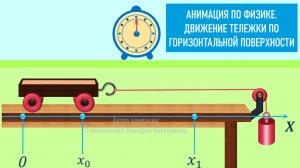 Анимация по физике. Движение тележки по горизонтальной поверхности.