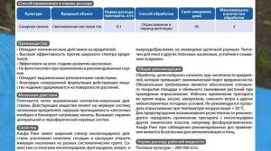 Борьба с клещами препараты МЕДИЛИС ЦИПЕР и Альфа циперметрин энцефалитный клещ в поход рыбалка охота