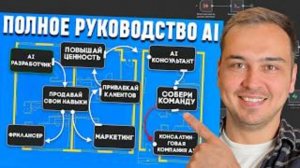 Как Зарабатывать на AI в 2026 году (Если начать с Полного Нуля)