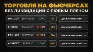 Как Торговать На Фьючерсах Без Ликвидации с Любым Плечом [кросс маржа]