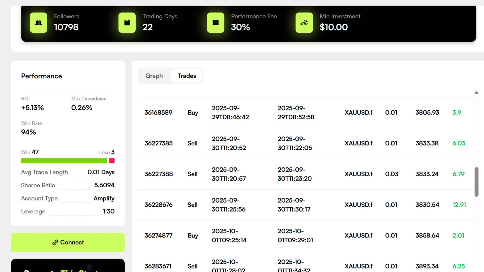 Обзор кабинета Tag Markets