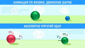 Анимация по физике. Движения шаров.