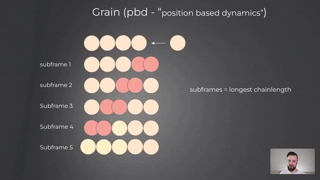 GRAINS (PBD) смотреть онлайн