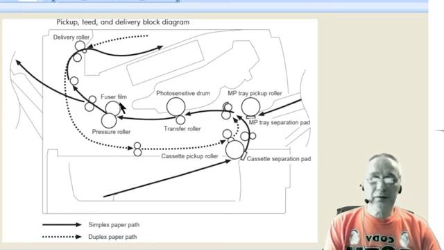 Тракт прохода бумаги смотреть онлайн