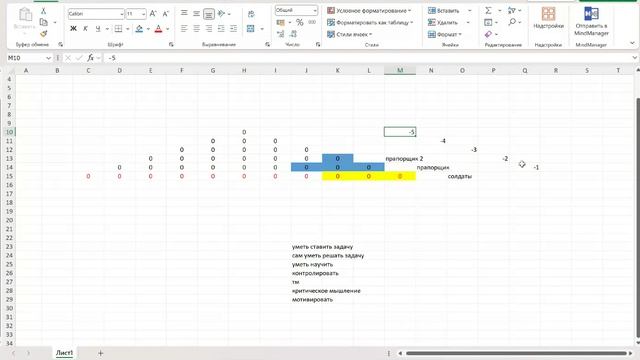 шу 1 вертикальное и горизонтальное управление