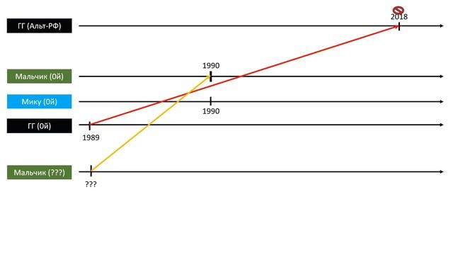 Объяснение концовки «Моя Мику» рута Мику-DJ (Диджей) мода «7 Дней Лета: Lost Alpha (7ДЛ: LA) #ХАЙП смотреть онлайн
