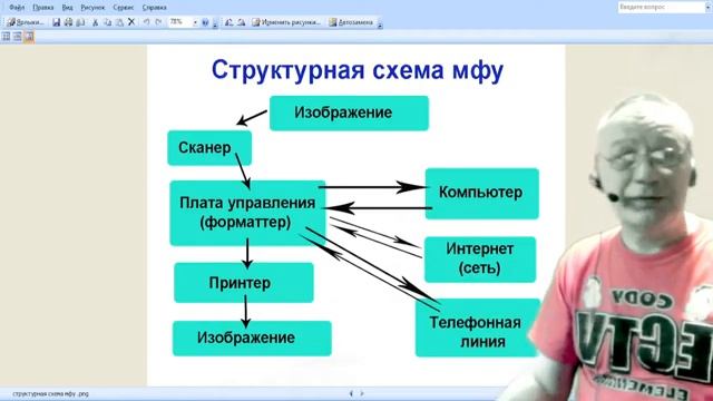 Упрощённая блок - схема мфу смотреть онлайн