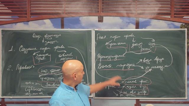 Обзорная лекция (часть 3): охранительная функция права, взаимосвязь функций права и методов ПР