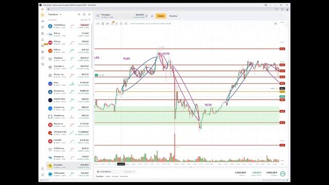 Занятие 5 - Сергей